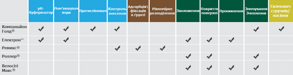 discovery-adjuvants-functionalities